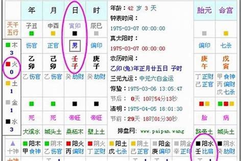 五行忌什么|从八字看五行喜忌的方法